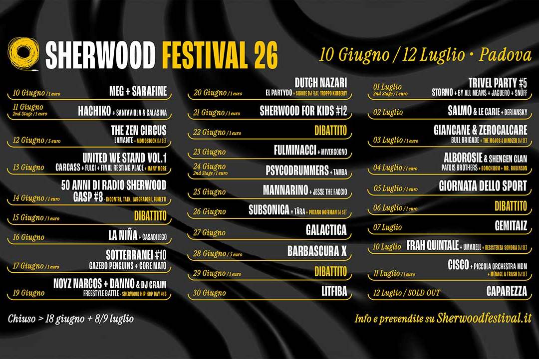 immagine con il programma Sherwood