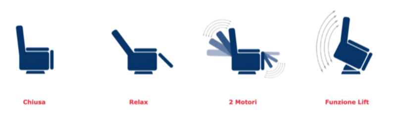 Vendesi poltrona alzapersona elettrica reclinabile Dondi